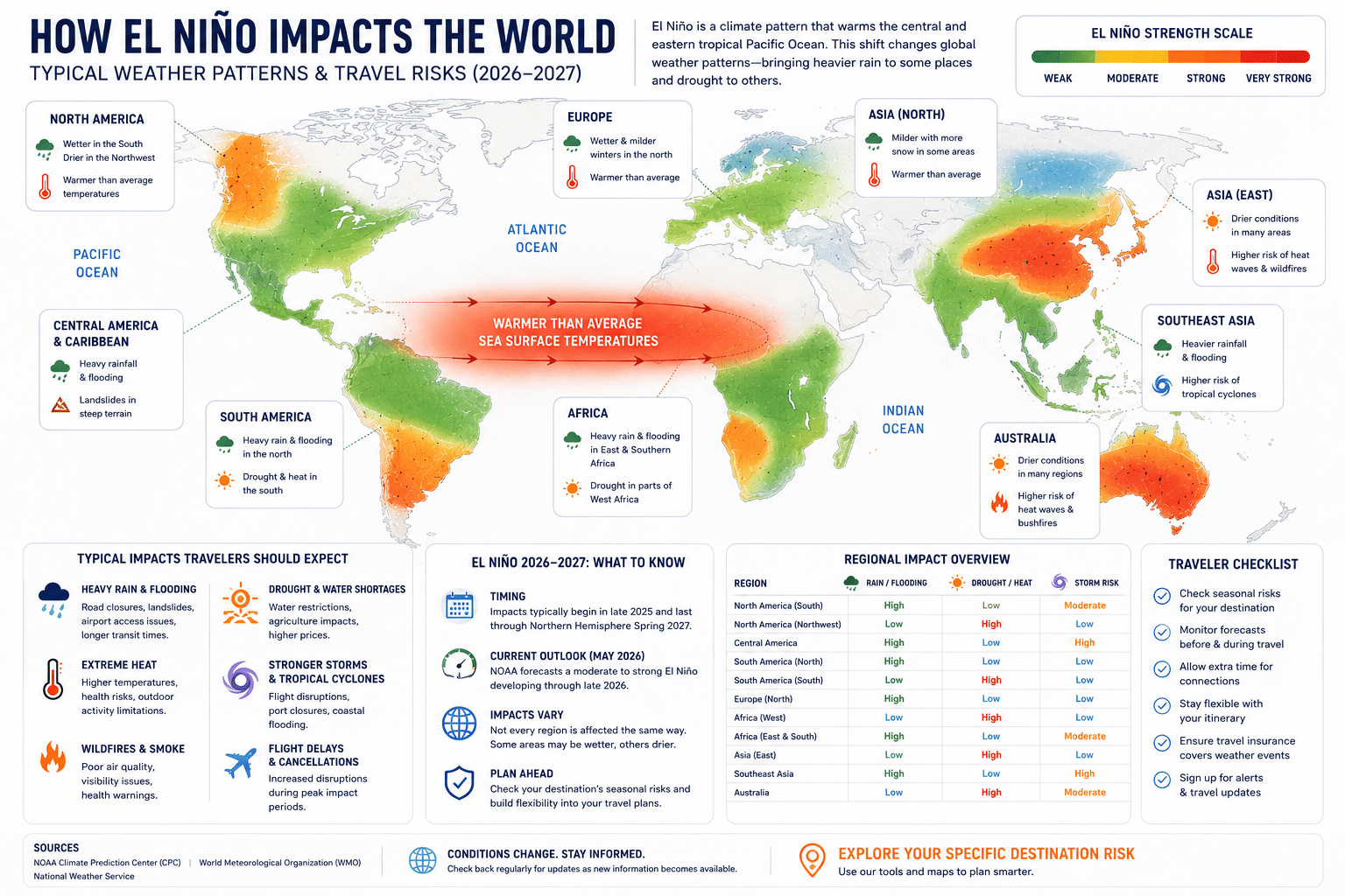 World map showing regions typically wetter or drier during El Nino events