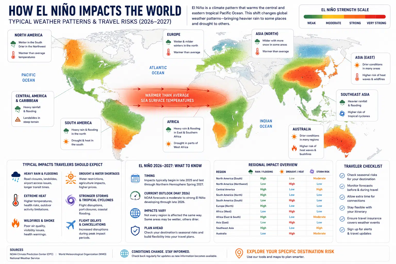 World map showing regions typically wetter or drier during El Nino events